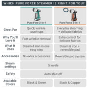 Rowenta Pure Force 2in1 Steamer & Iron: Powerful 1875 Watts, Vertical Steaming & Horizontal Ironing, Auto-off, XL Tank Capacity (7.1 Oz), Green Clothes Steamer DR8822