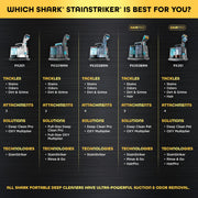 Shark StainStriker Portable Carpet/Upholstery Cleaner, 4 Tools, PX202BRN | For Carpet, Upholstery & Area Rugs, Stain & Odor Remover, Full Size Solutions, 3.5" Stain, 7" Stain, Crevice & Pet Mess Tools