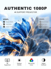 4000ANSI 4K Mini Projector with WiFi and Bluetooth, Auto Focus