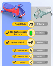 FanttikRide N7 Pro Electric Wiggle Car, Flashing Wheels, for Ages 3+, Blue | Max 4 Mph, Anti-Rollover, Kids Car with Bluetooth, Ride on Car with 150 Lbs, Easy Assembly, Indoor / Outdoor, CyberWiggle