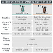 Rowenta Pure Force 2in1 Steamer & Iron: Powerful 1875 Watts, Vertical Steaming & Horizontal Ironing, Auto-off, XL Tank Capacity (7.1 Oz), Green Clothes Steamer DR8822